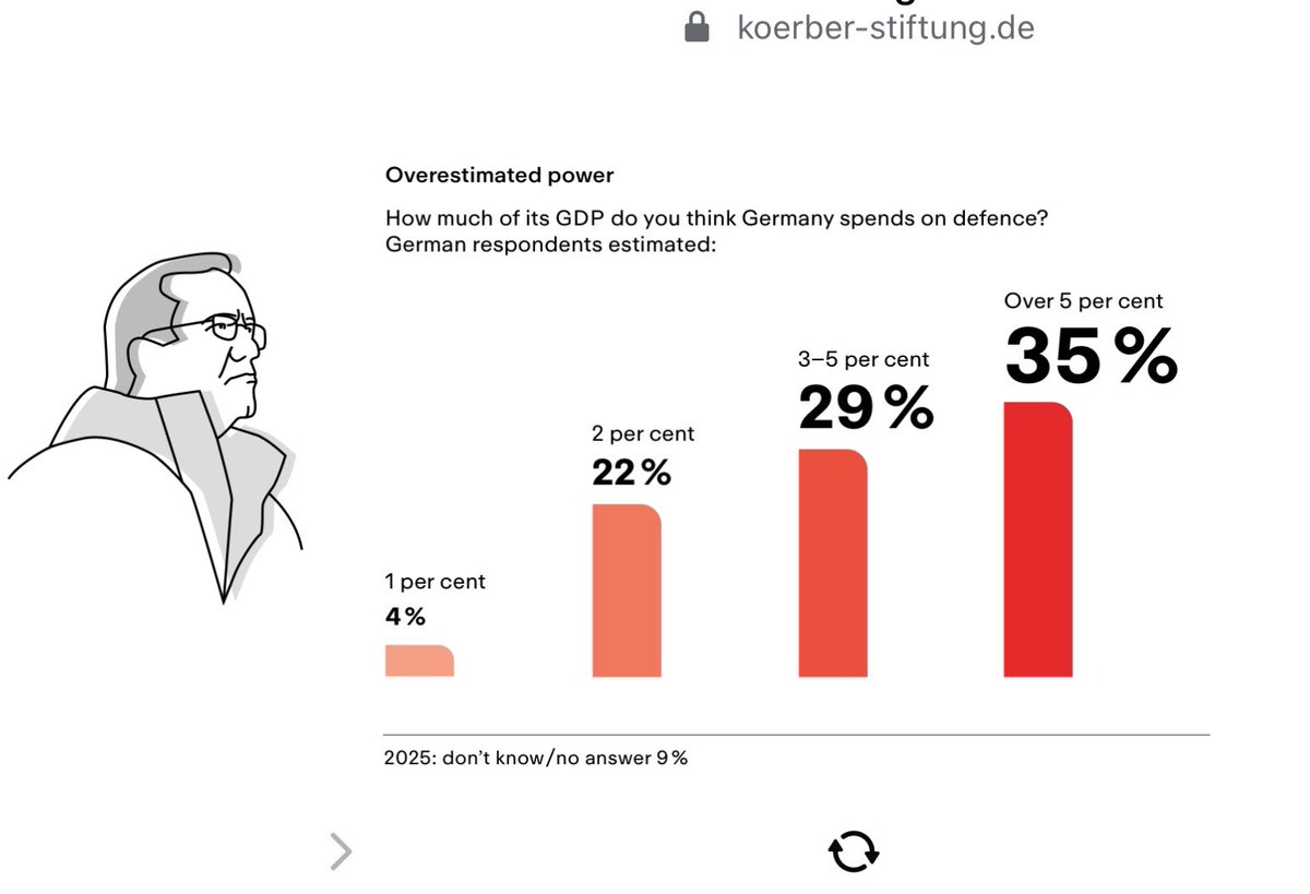 Sergej Sumlenny, LL.M tweet media