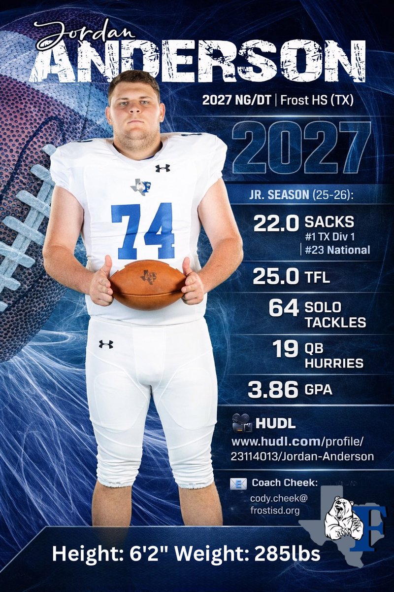 JordanDLine's tweet image. 2027 NG/DT | Frost HS (TX)
6’2 | 285 | Team Captain | Def. MVP
Jr. Season (25-26):
🔹22.0 Sacks — #1 TX Div 1 | #23 National
🔹25.0 TFL
🔹64 Solo Tackles
🔹19 QB Hurries
🔹3.86 GPA
🎥 hudl.com/profile/231140…
📧 Coach Cheek: cody.cheek@frostisd.org
#Recruits2027 #TXHSFB #DLine
