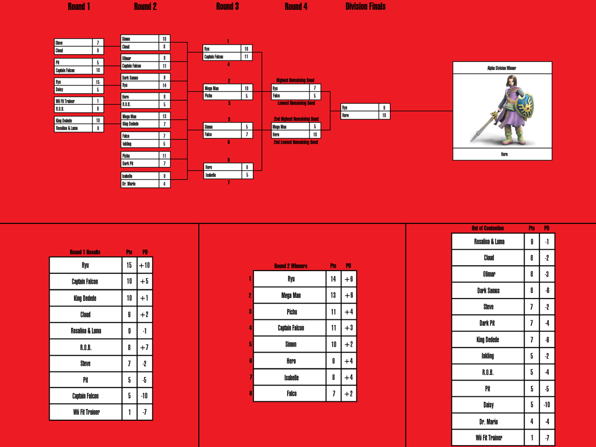 Little Mac (Fighter #XLIX) tweet media