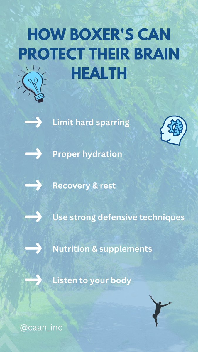 CAAN_Inc's tweet image. How boxers can protect their brain health 
😊🙏🏾🌿 

Caangroup.org 🛜

#healthandwellness #boxingtraining #shadowboxing #sportsmanagement #professionalathlete