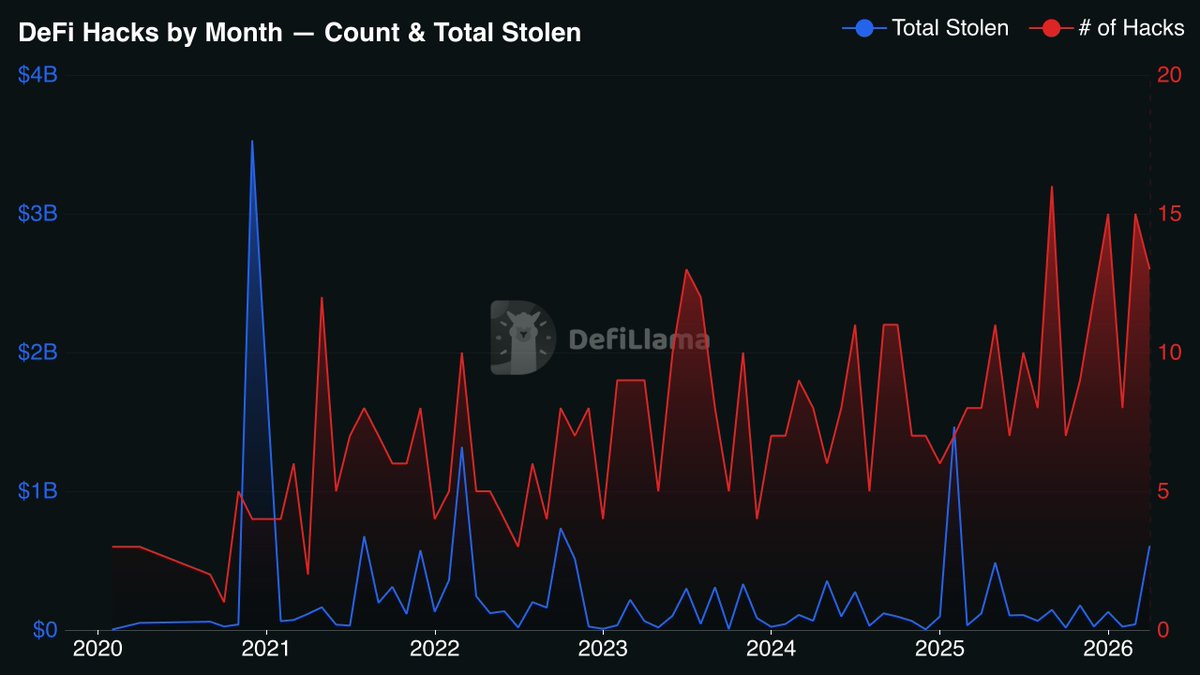 DefiLlama.com tweet media