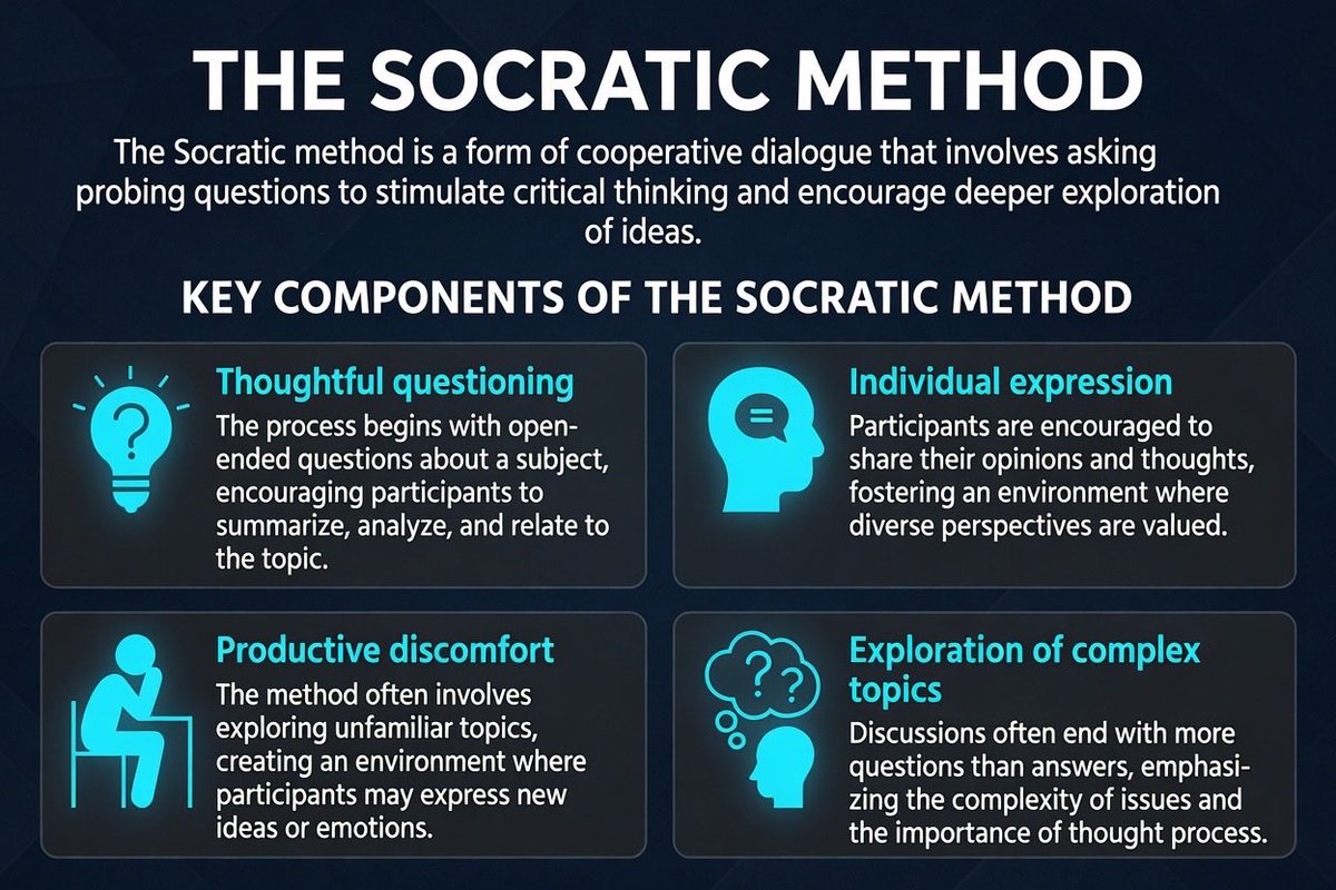 AKarabachi's tweet photo. The Socratic Method https://t.co/NiYmveqCX1