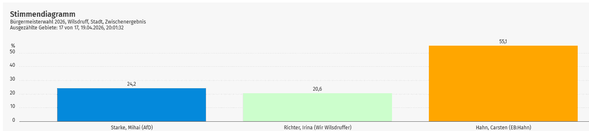 Kreuz Acht tweet media