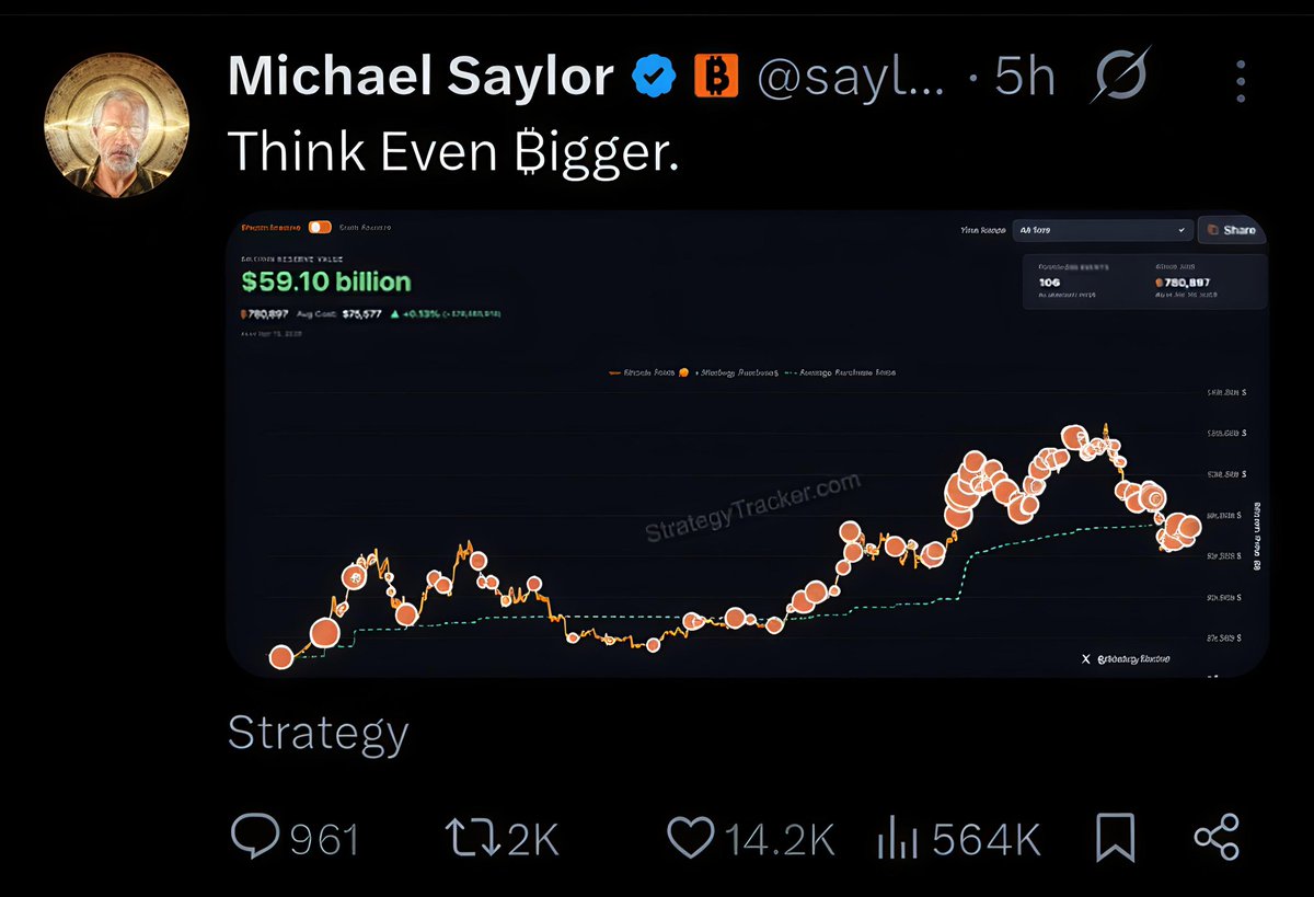 Wazzup_Crypto's tweet image. BREAKING: Michael Saylor hints at another MASSIVE Bitcoin buy! 🚨
He currently holds 780,897 BTC. The target? Unlimited. ♾️
If you had Saylor’s budget, what’s the first thing you’d do? 👇💬
#BitcoinNews #Saylor #CryptoCommunity #BTC2026 #InvestmentStrategy #BitcoinMaxi