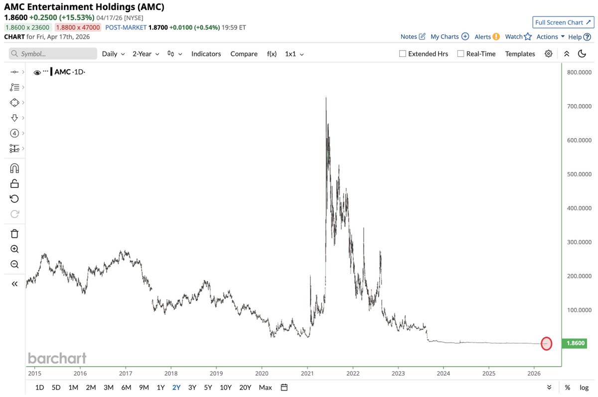 Barchart tweet media