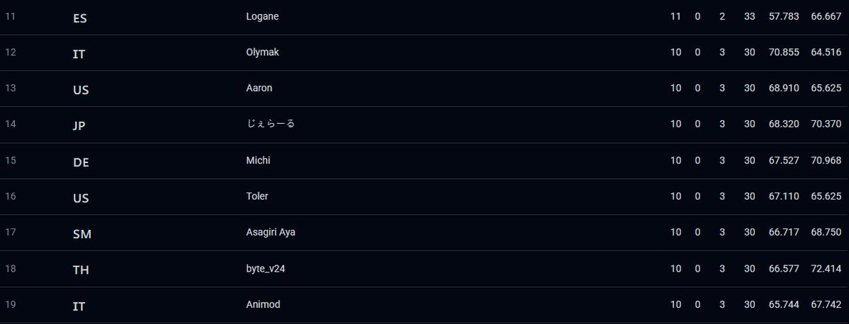 MichaelderBeste tweet media