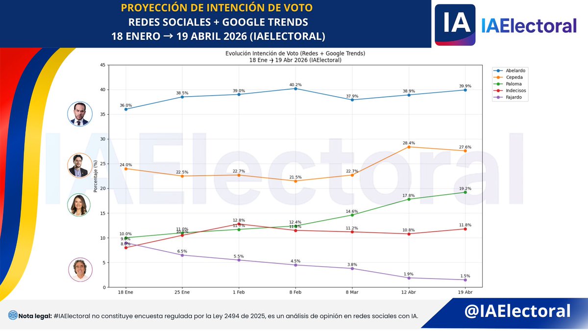 IA Electoral tweet media