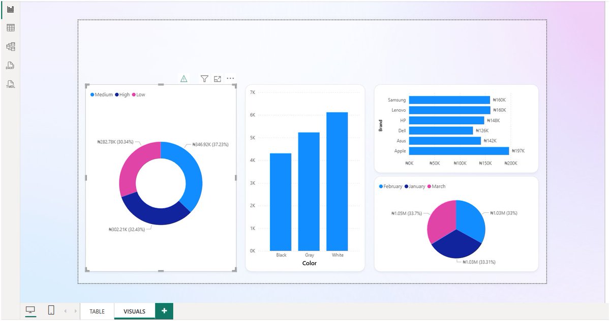 TheOmoKiikan's tweet image. My first PowerBi project looking good.
#datafam
#dataanalysis
#powerbi
#datavisualisation