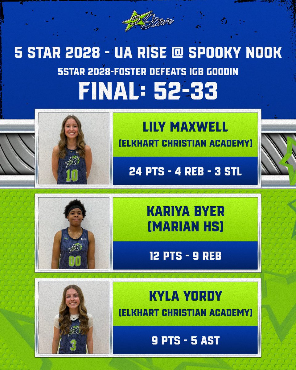 Five Star Basketball tweet media