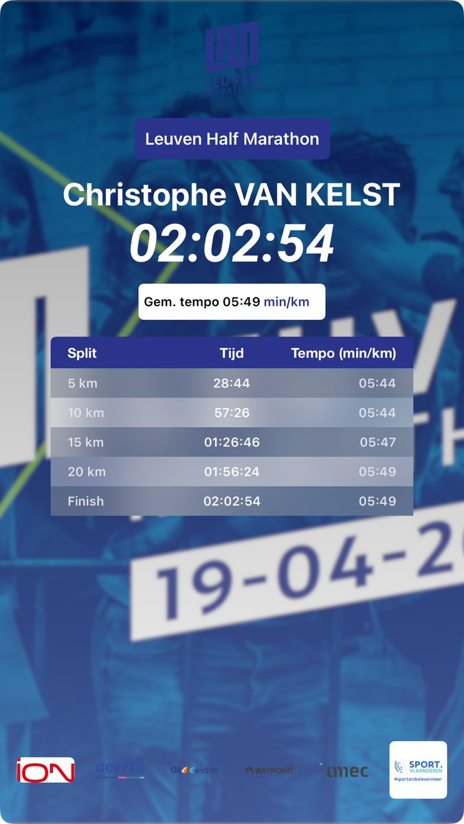 Stoffel75's tweet photo. 21,1 km – Leuven Half Marathon
02:02:54
Pittig parcours met hellingen, diep moeten gaan.
Trots én gemotiveerd voor sub 2u. 💪 https://t.co/K0piBD8vwS