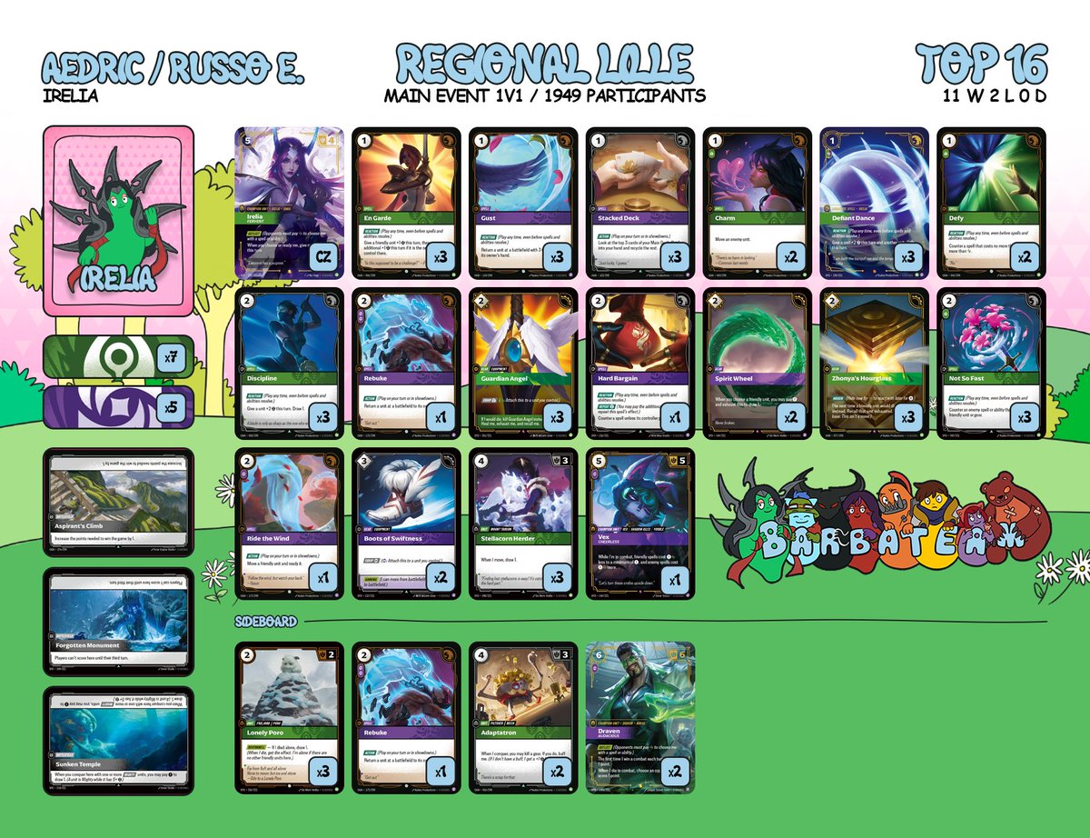 La Barba Team tweet media