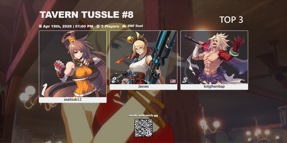 mtchgg's tweet photo. Congratulations to asaitsuki12 for winning #DNFDuel TAVERN TUSSLE #8!

Top 3
🏆asaitsuki12
📷@jaxvex
📷kotgthembap