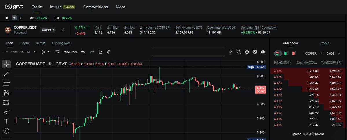 Elisa (optimism/acc) tweet media
