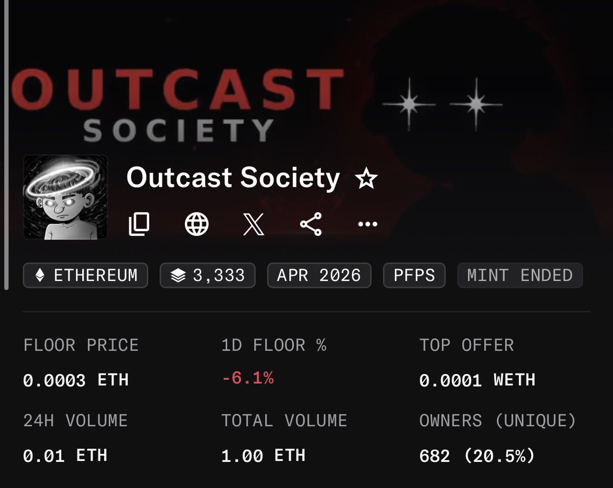 OutcastSociety0's tweet photo. Outcast isn’t just another project… it hits different.

Floor at 0.0003 ETH .. still early.
Smart money is stacking… weak hands already out.

Vault loaded with pieces for rewards, contests, and future drops 👀

You either get in before it moves…
or watch it later.

https://t.co/w3mTf7UTM1