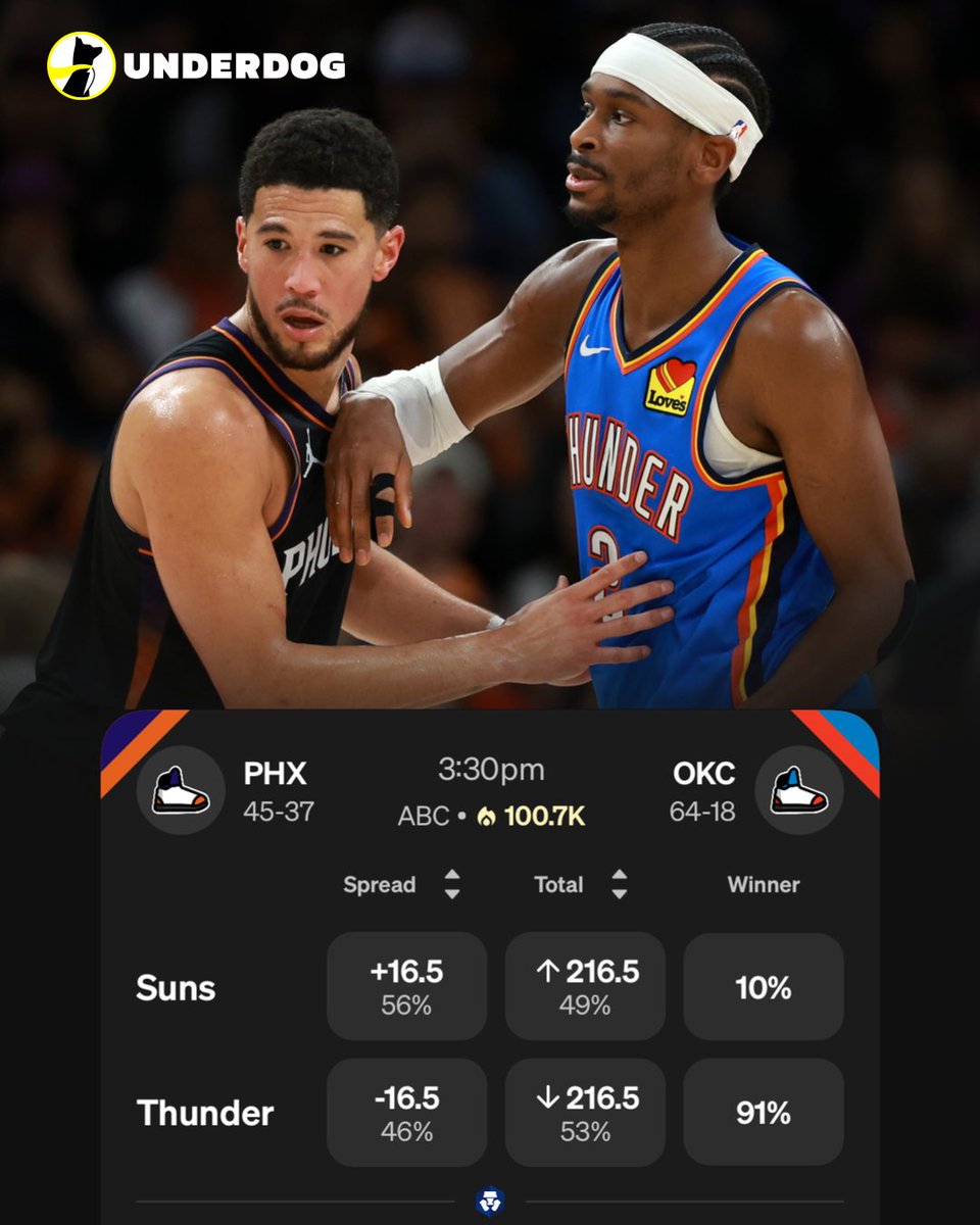 Underdog NBA tweet media