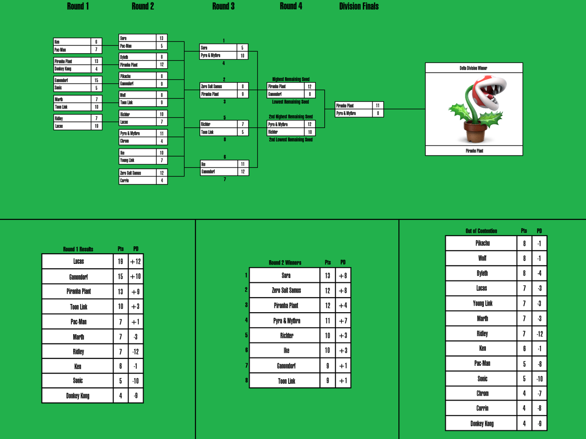 Little Mac (Fighter #XLIX) tweet media