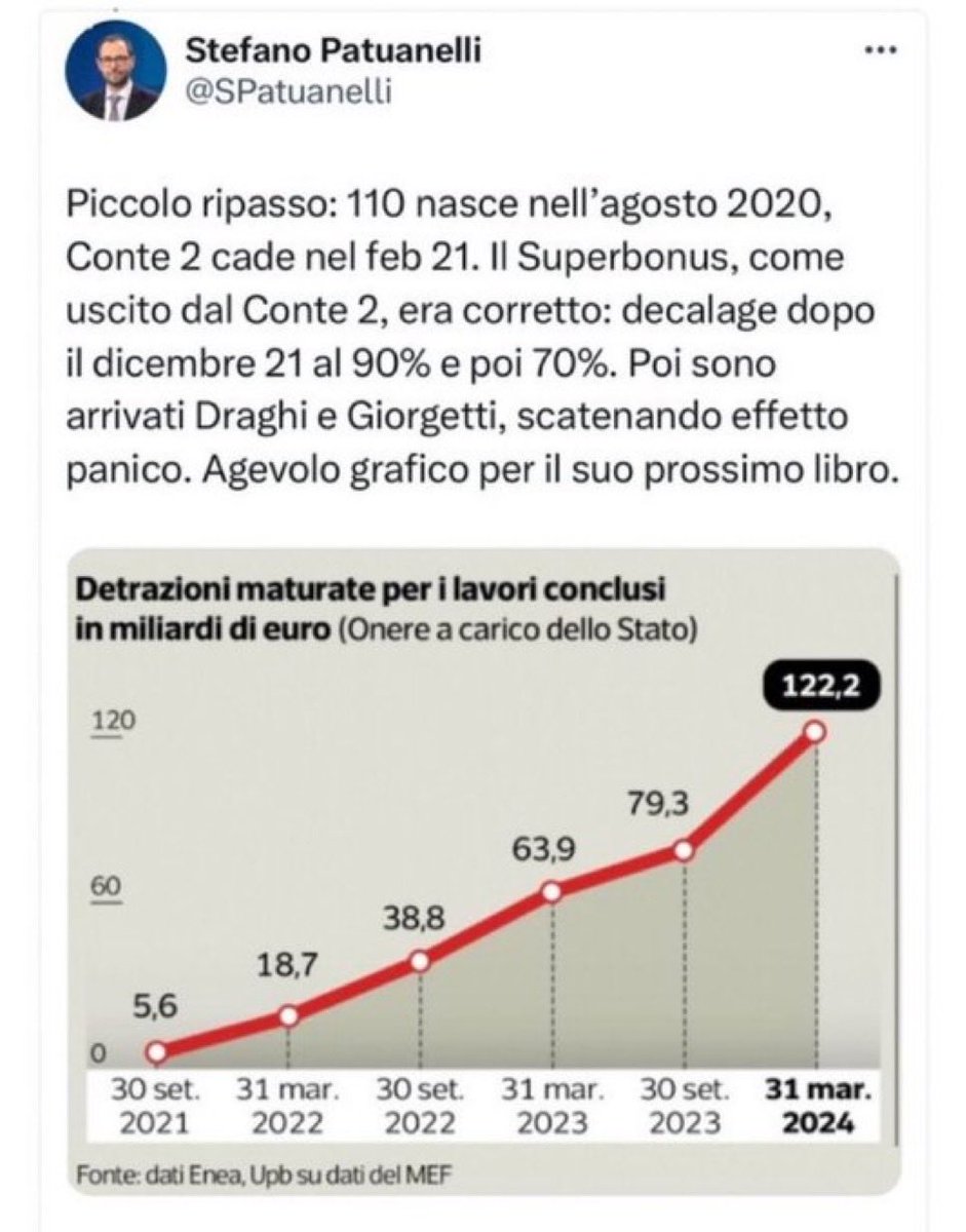 Il Signor G tweet media