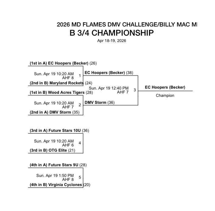 @ECHoopers tweet media