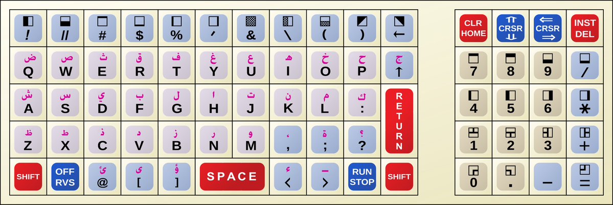 aradigit's tweet image. بعد ما يقارب ٥٠ عاماً من صدوره .. #تعريب أول مايكرو كمبيوتر 
#Commodore #PET 2001

التعريب يشمل:
- روم الحروف العربية Arabic #PETSCII
- تمكين اللغة العربية في لغة بيسك للبرمجة
- محرر نصوص عربي/إنجليزي