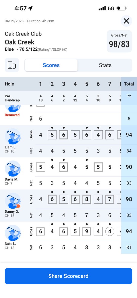 TheMatchTM1's tweet photo. The Match pt 28 scorecard Ladies and Gentlemen… https://t.co/q5Gizg6g3D