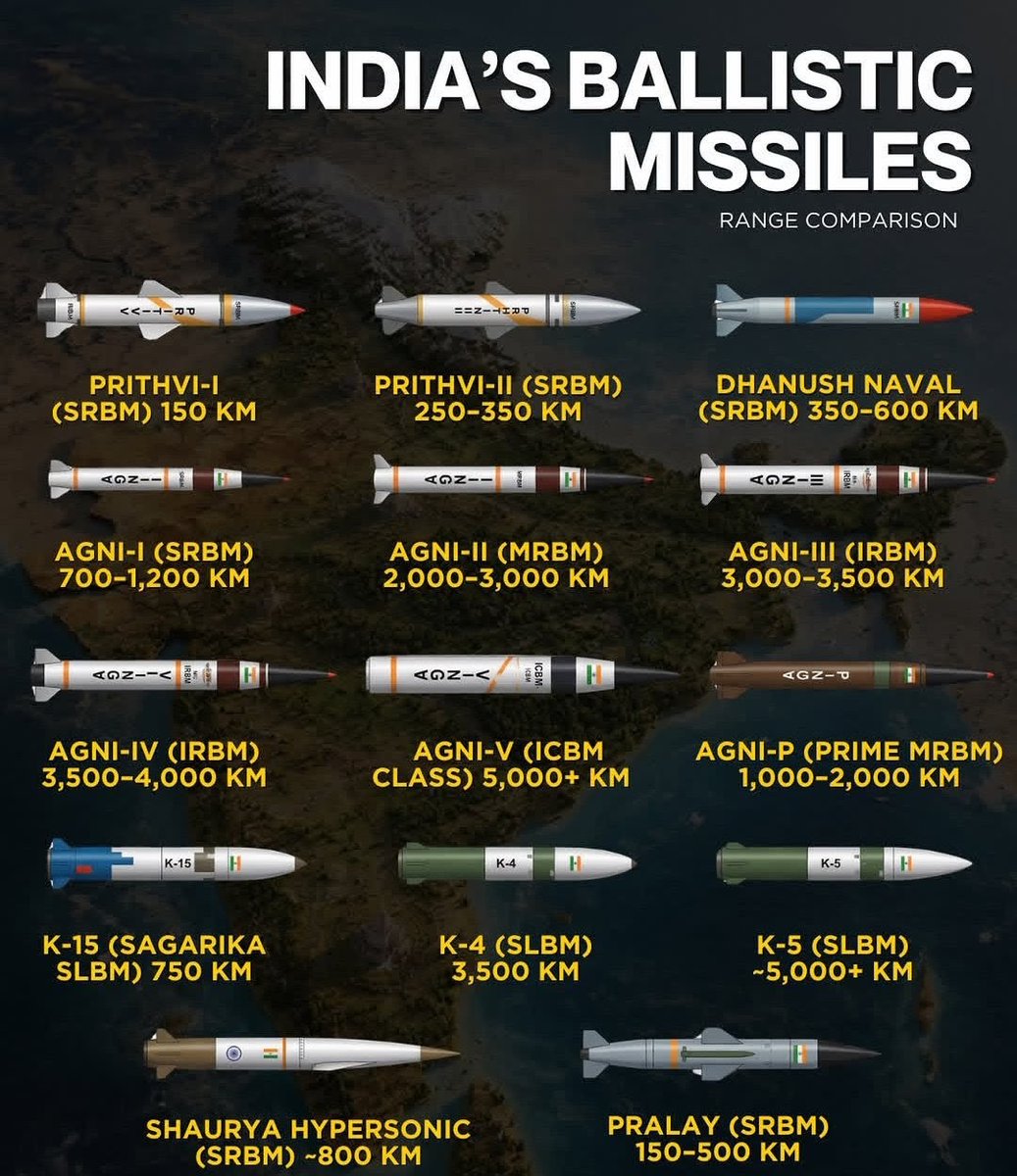 Shofi_saha's tweet image. #IndiaMissiles

​#DefenseTechnology

​#DRDO

​#AgniMissile

​#IndianArmedForces

​#MissileSystem

​#NationalSecurity

​#AtmanirbharBharat

​#StrategicDefense

​#IndiaDefenseNews

​#PralayMissile

​#Agni5