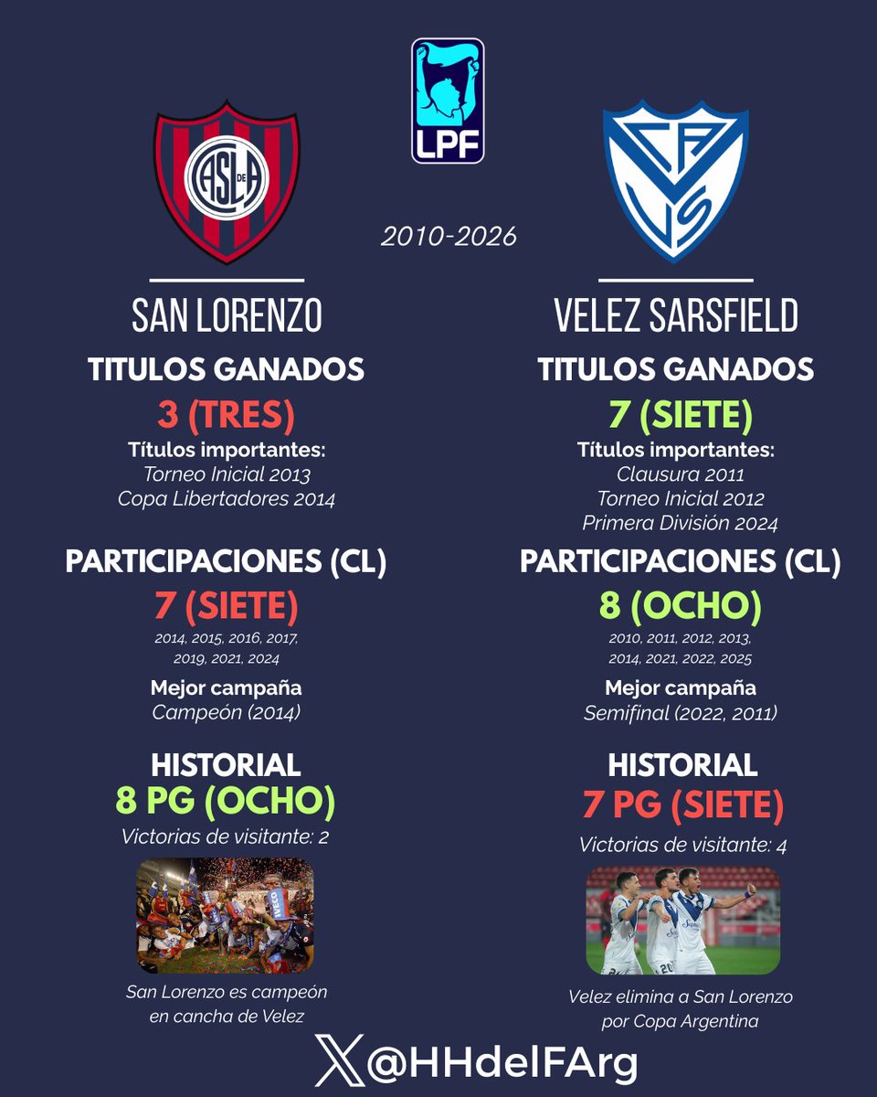 Hitos Históricos del Futbol Argentino tweet media