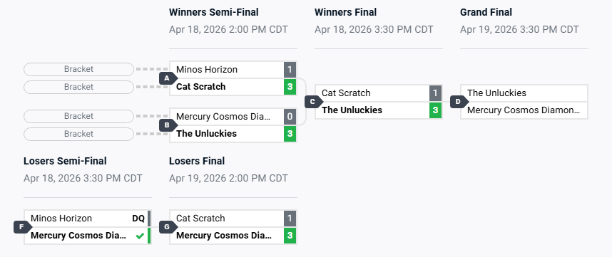 GGrikki's tweet image. AHHHHHH GRAND FINALS

WISH US LUCK! #Astraea