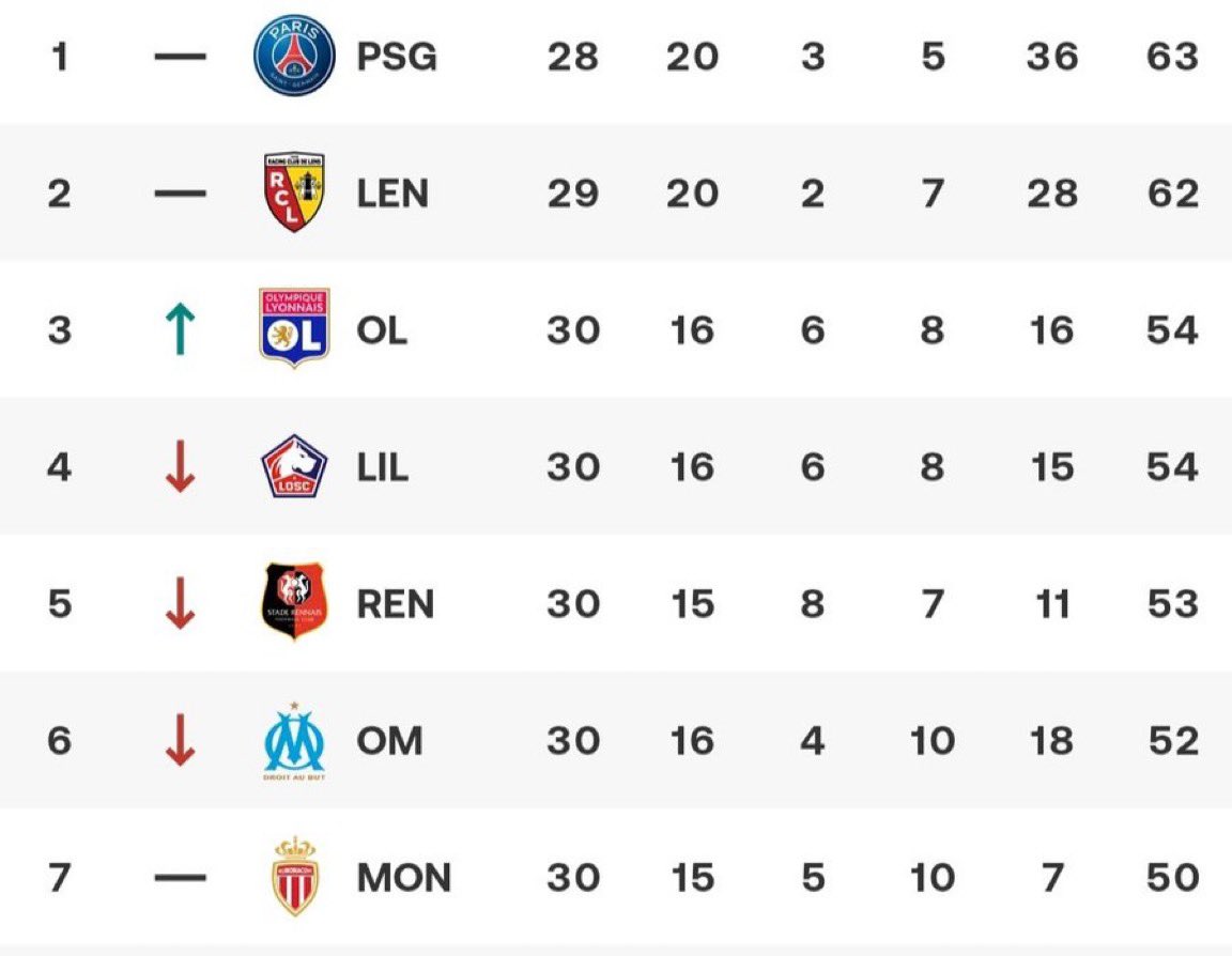 L’OL me tuera un jour tweet media