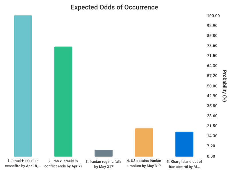 OddsOfTomorrow tweet media