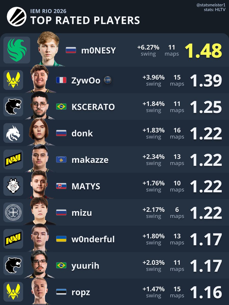 statsmeister tweet media