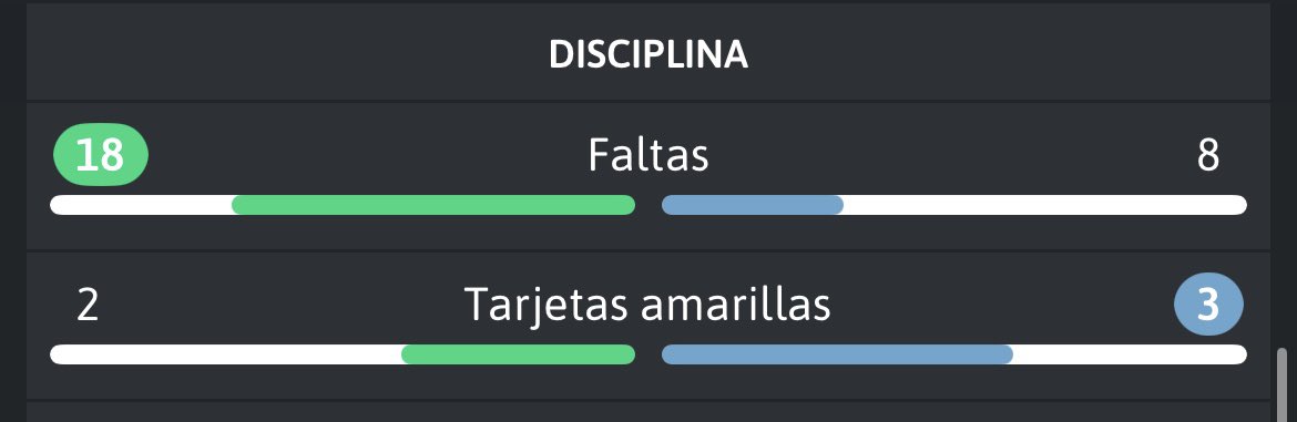 Digo yo que muy normal esto no es. Y la segunda amarilla del Almería es por encararse, no es ni para hacer una falta.

Es muy fácil pararnos si se nos puede pegar sin ningún problema.