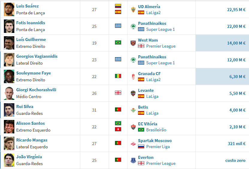 joaooli2620's tweet image. O Mercado que ia fazer o Sporting lutar pelo Tri
