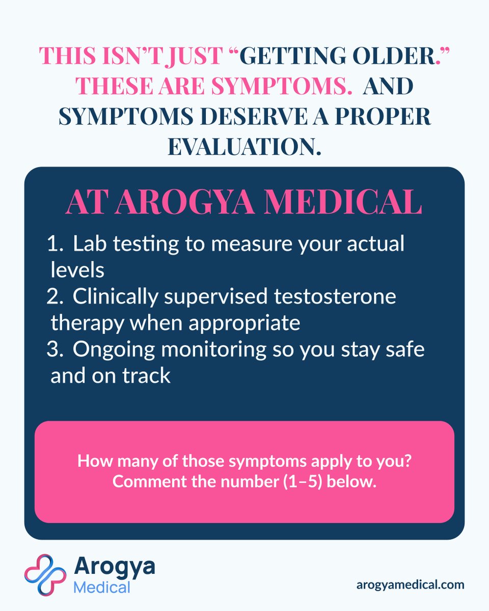 themimit's tweet image. Most men over 35 have low testosterone — and don’t know it. Tired all the time? Losing muscle? Low mood or drive? That’s not just aging. At Arogya Medical, we test properly and treat it clinically. 

#ArogyaMedical #MensHealth #LowT #HormoneHealth