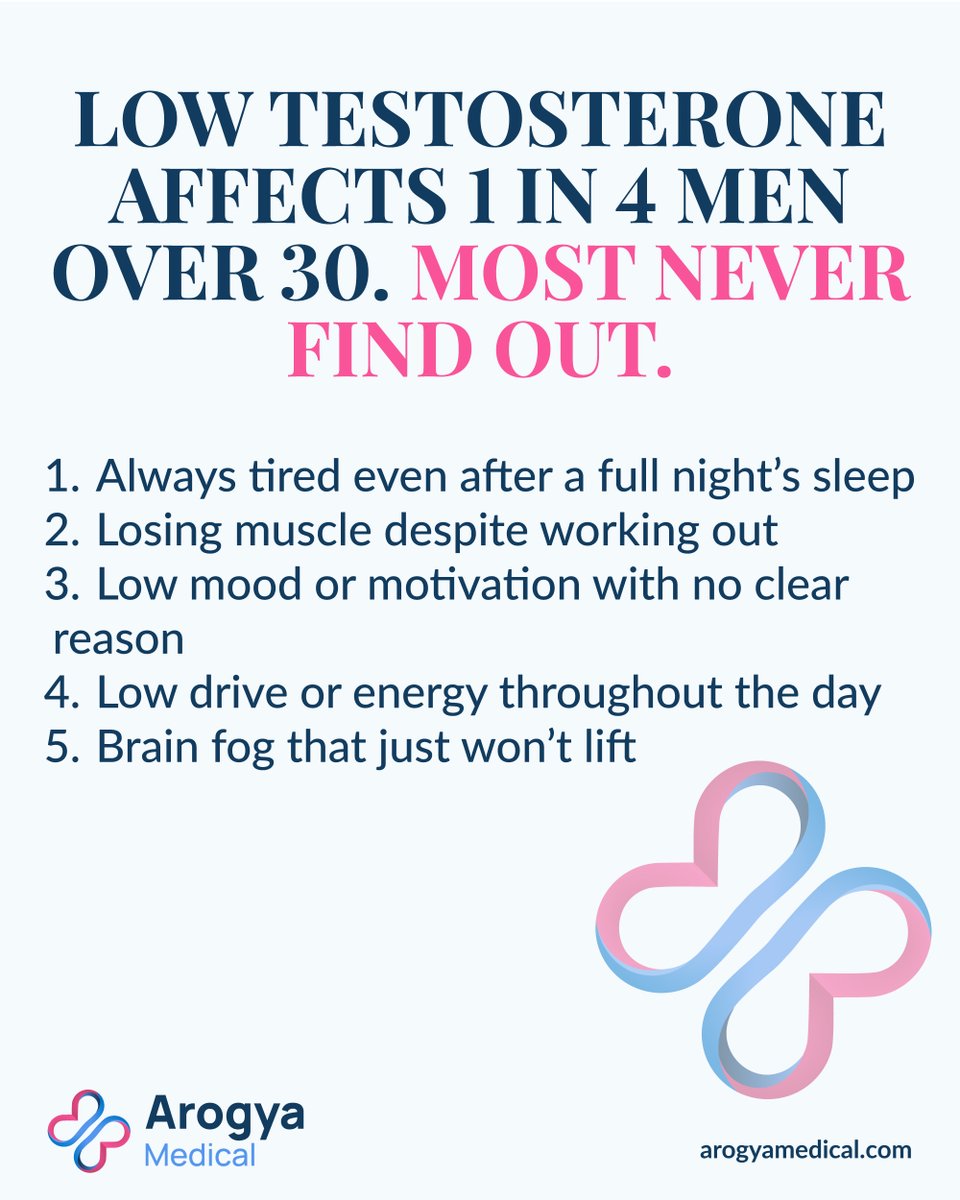 themimit's tweet image. Most men over 35 have low testosterone — and don’t know it. Tired all the time? Losing muscle? Low mood or drive? That’s not just aging. At Arogya Medical, we test properly and treat it clinically. 

#ArogyaMedical #MensHealth #LowT #HormoneHealth