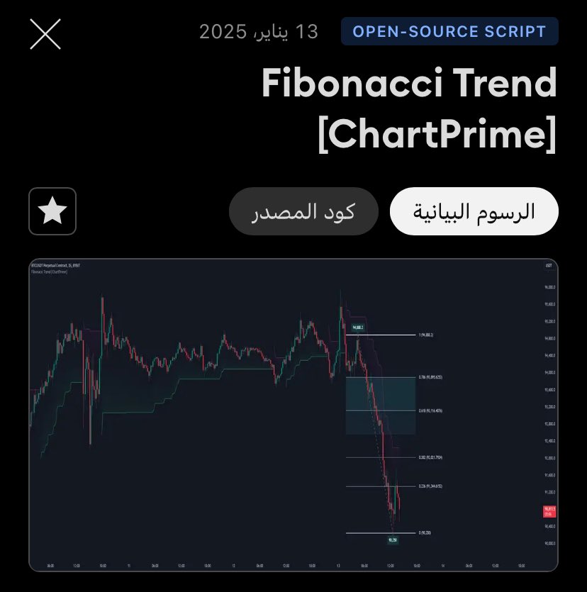 iAbods2's tweet photo. لمحبين الفيبوناتشي مؤشر مجاني Tradingview  من Chartprime ويعطيك خط الترند. يشتغل على كل الفريمات.

🎯فكرة المؤشر.

🟢في الترند الصاعد:
السعر ما يصعد بشكل مستقيم… لازم يصحح
وأفضل مناطق الدخول تكون عند مستويات فيبوناتشي
⸻
📊 أهم مستويات فيبوناتشي
0.382 → تصحيح خفيف (ترند قوي)
0.5 → منطقة توازن
0.618 → أقوى منطقة دخول (Golden Zone)

⚠️ تذكر هذا مجرد مؤشر اداه تساعدك في اتخاذ قرارك راقب:

شموع انعكاسية
فوليوم
دعم قوي / VWAP
الدخول يكون بعد تأكيد (شمعة + اختراق صغير)

تكلمت عنه سابقا هالمره الرابط موجود عشان يسهل عليك اضافة المؤشر وبالتوفيق جميعا. 

رابط المؤشر:

https://t.co/l1douoQ1Vt

#التحليل_الفني #السوق_الامريكي 
#Trading #تداول_الاسهم