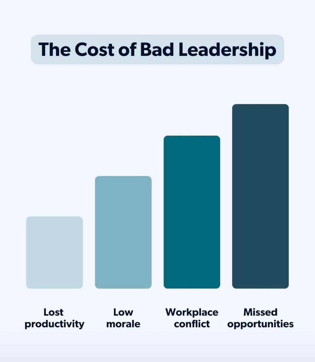 Ghulam_Banker's tweet image. #Bad #Leadership #Cost