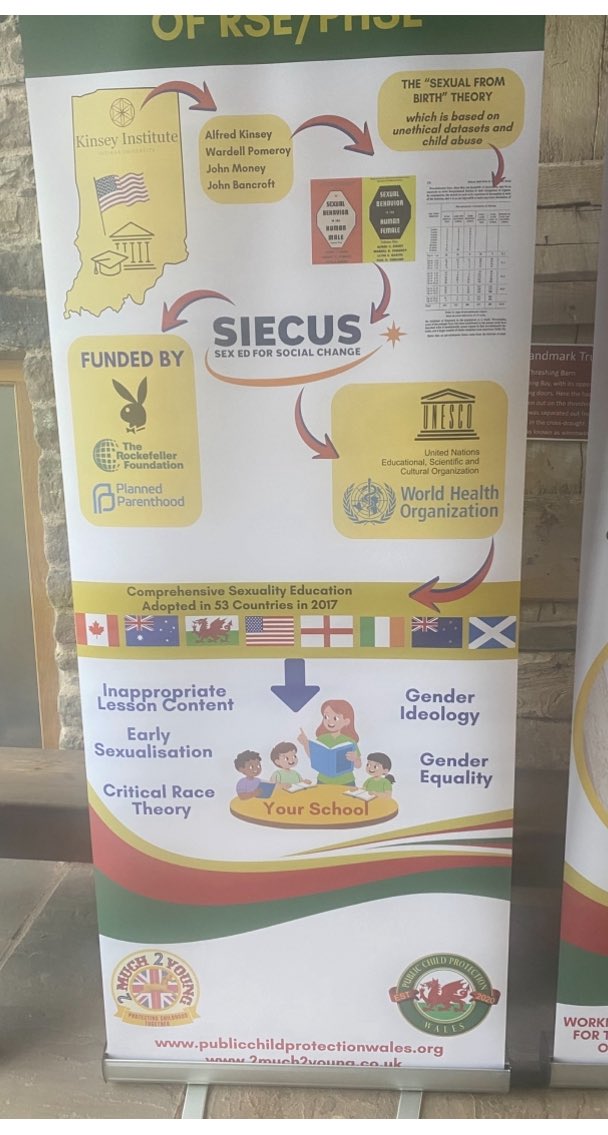 education_irish's tweet photo. These are the ROTTEN ROOTS of our #SPHE Curriculum in schools!!

#EducateDontIndoctrinate 
#EducationNotIndoctrination 

@griptmedia @TheCountessIE 
@FatEmperor @fellawrites @punishablepress https://t.co/EvN8zpbYRk