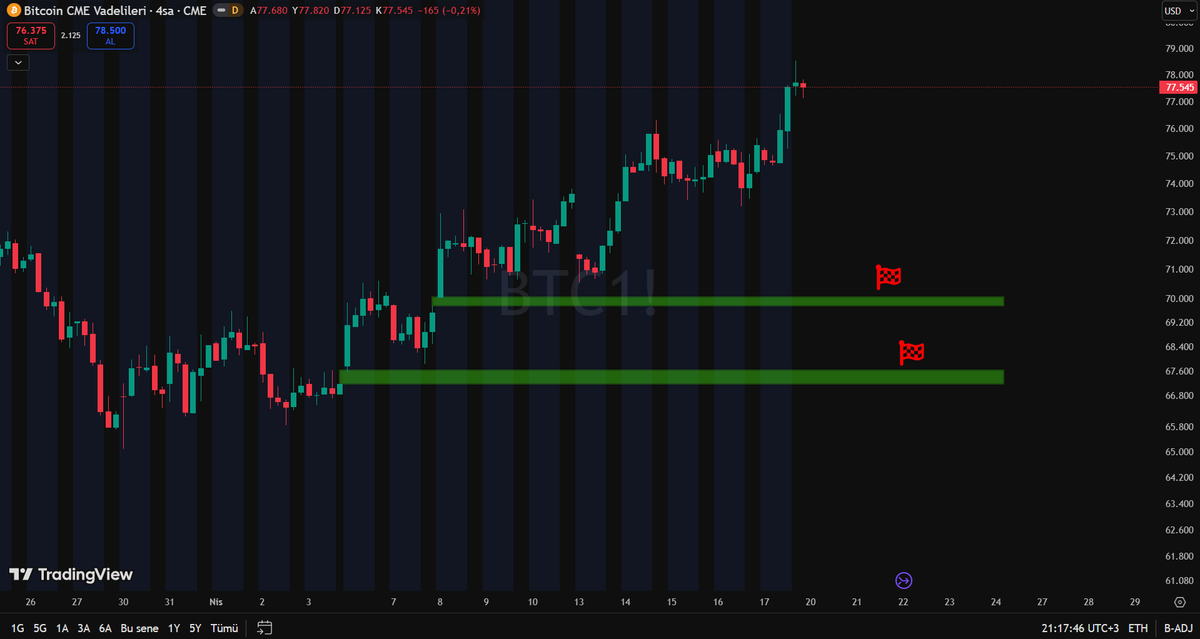 Ercan ULUCAN | Kripto | tweet media