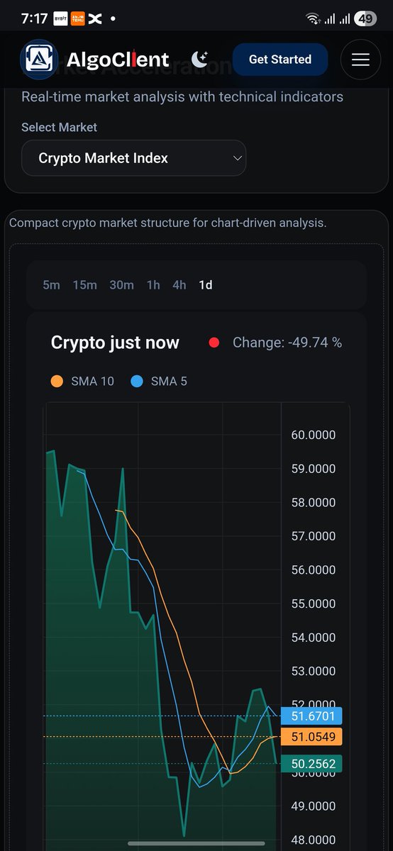 Algoclient Official tweet media