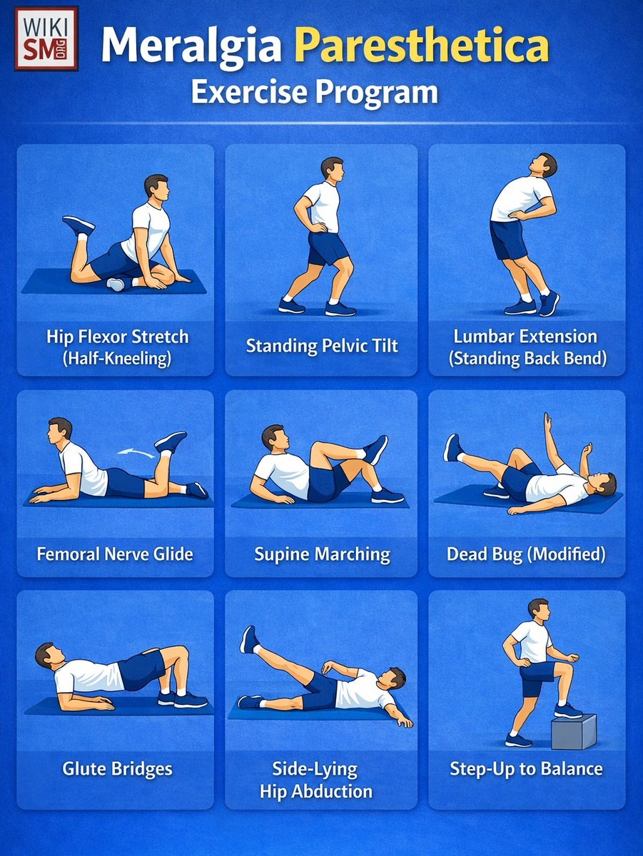 Medical Education tweet media