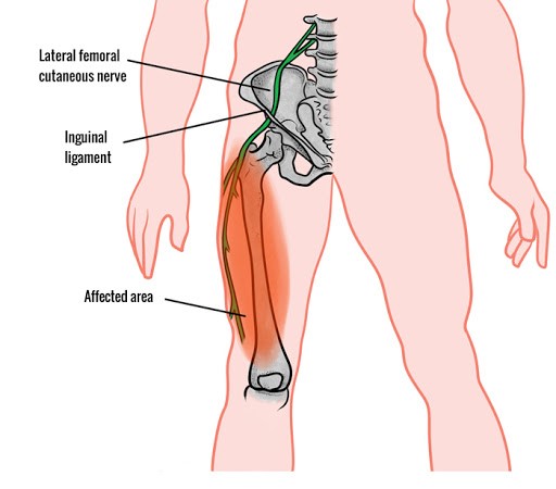 Medical Education tweet media