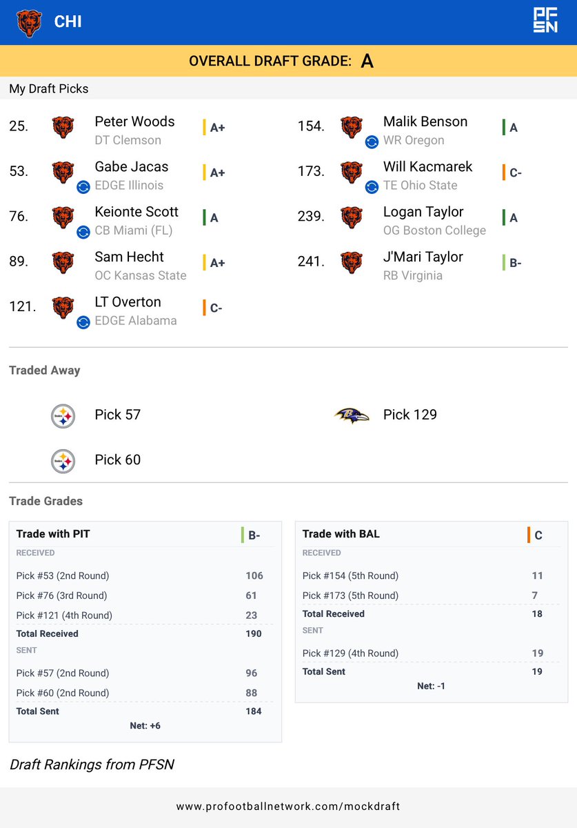 David J. 🐻 tweet media