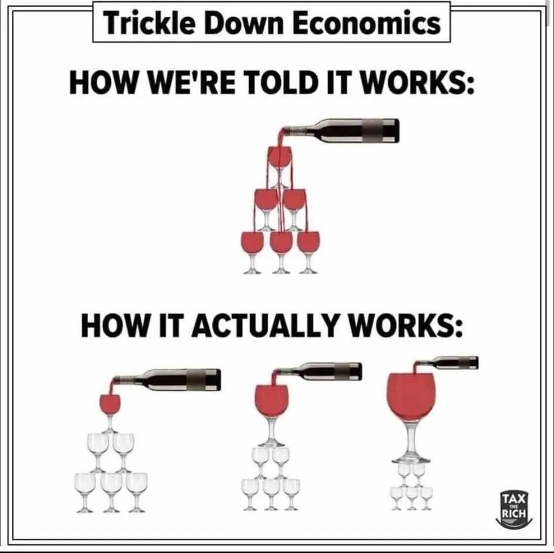 RobertGinRland's tweet photo. @RBReich https://t.co/yeKQv08Xxw