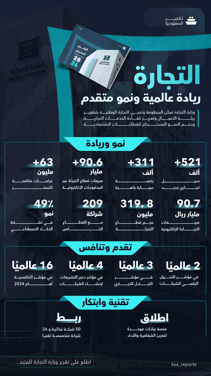 ✦ ‹ ولاء | تصميم استثنائي𖥔 ࣪ ᥫ᭡ tweet media