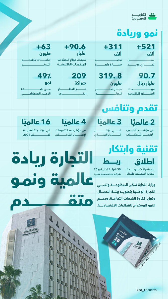✦ ‹ ولاء | تصميم استثنائي𖥔 ࣪ ᥫ᭡ tweet media