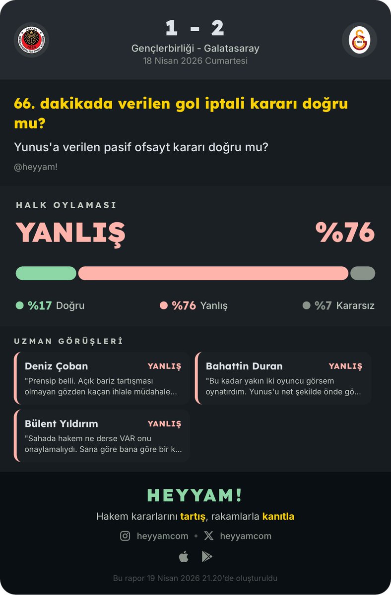 heyyamcom's tweet photo. @ultrAslan HEYYAM! kullanıcıları %76 oranda bu pozisyonda hakemin yanlış karar verdiğini savunuyor.

Tartışmalı kararları toplulukla birlikte oylayın, hakem performansını anında değerlendirin!

⏳ HEYYAM! çok yakında yayında https://t.co/HhAuLE79yT