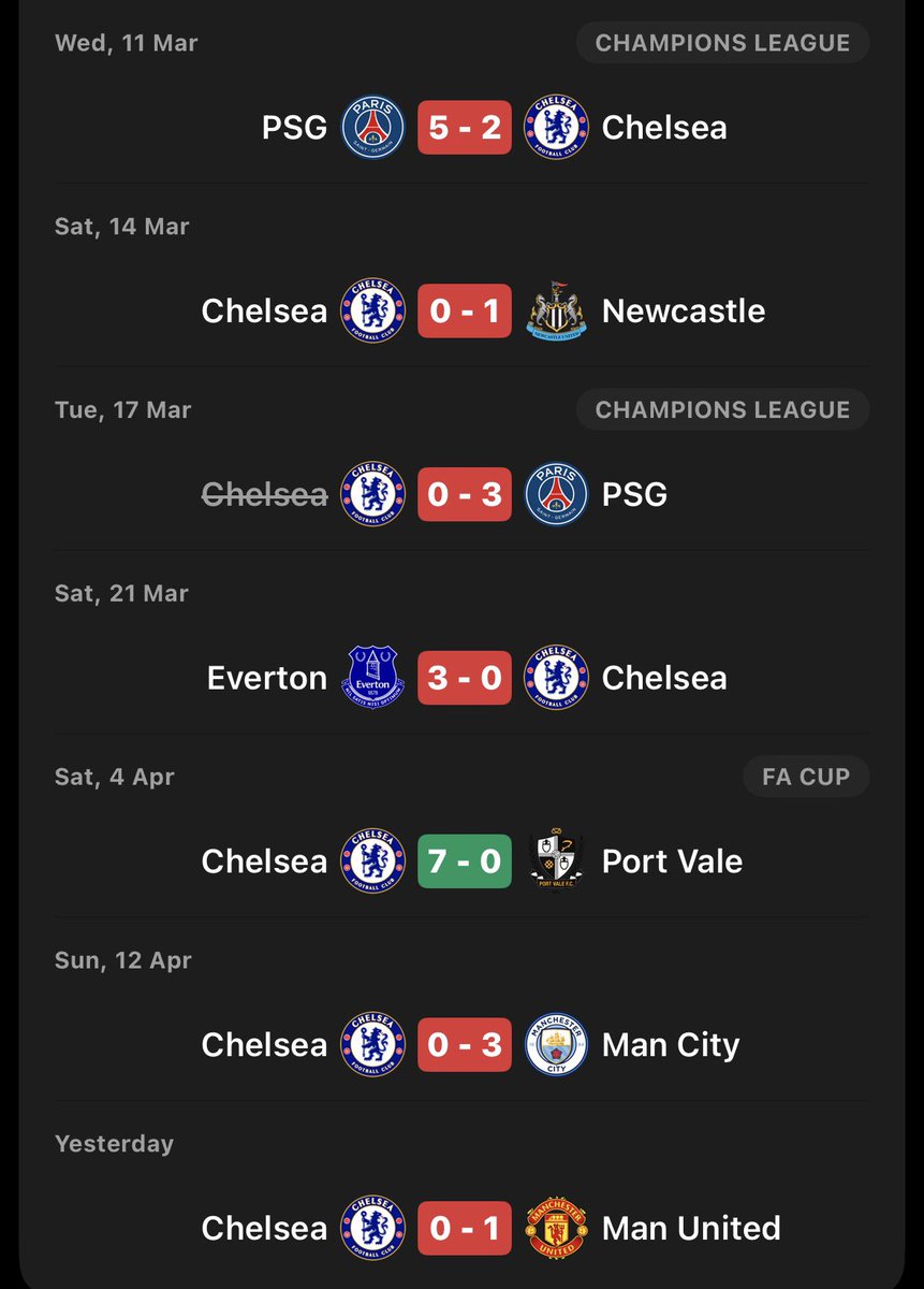 LFC_Godwin's tweet image. LONDON CLUBS BTW😭

#asenal #chelsea