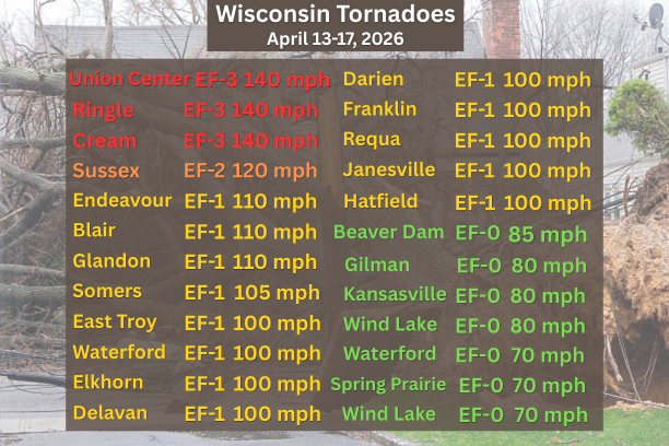 Meteorologist Sam Kuffel tweet media