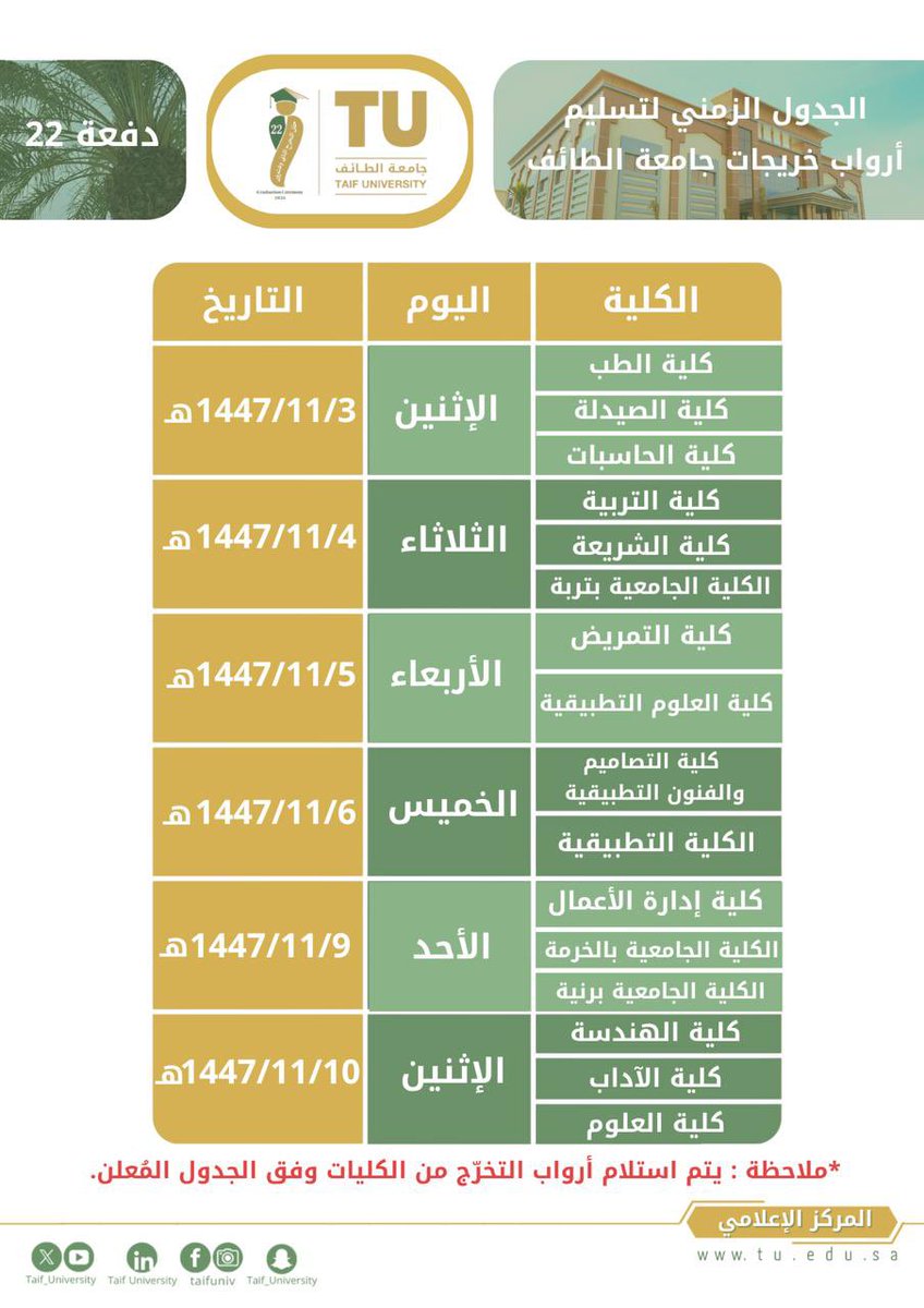 مجتمع جامعة الطائف 🇸🇦 tweet media