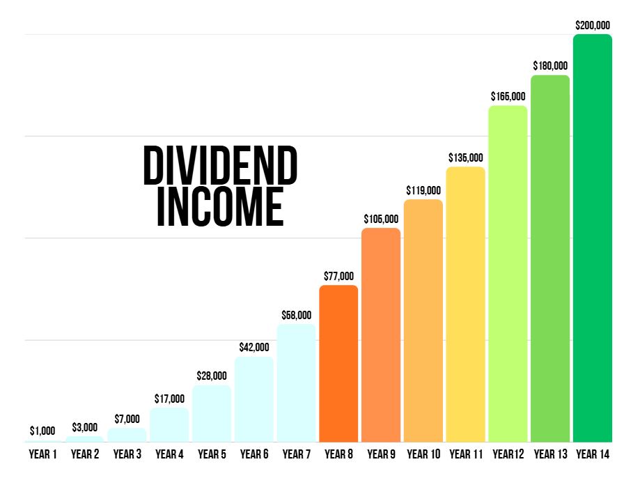 Devoted Dividend Investor tweet media